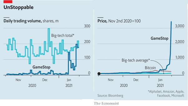 Hype um GameStop, AMC & Co. – Zockerei oder Zukunft? Hype um GameStop, AMC & Co. – Zockerei oder Zukunft?