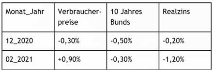 Bildquelle: Netfonds AG Bildquelle: Netfonds AG