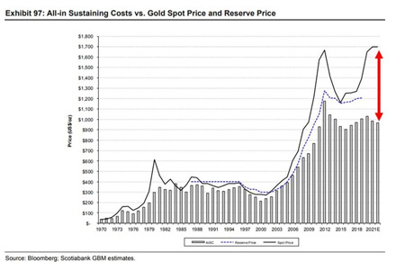 Bildquelle: Bloomberg, Scotiabank GBM estimates Bildquelle: Bloomberg, Scotiabank GBM estimates