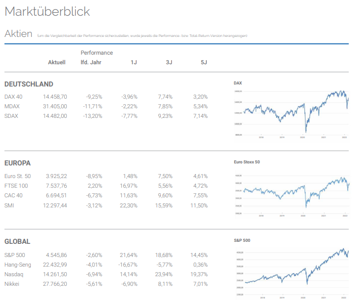 Marktüberblick Aktien Marktüberblick Aktien
