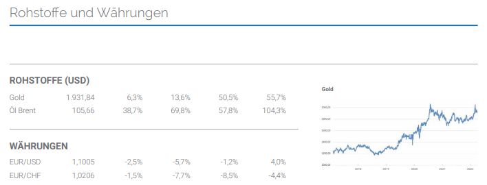 Marktüberblick Rohstoffe Marktüberblick Rohstoffe