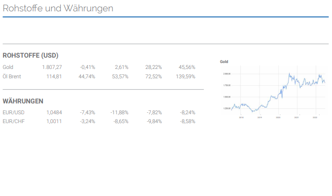 Marküberblick Rohstoffe und Währungen Marküberblick Rohstoffe und Währungen