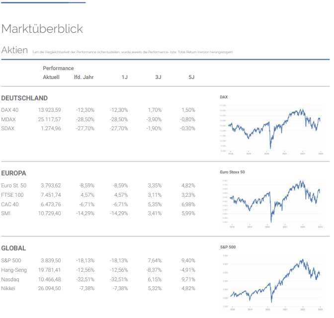 Marktüberblick Aktien Marktüberblick Aktien