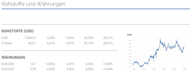 Marktüberblick Rohstoffe Marktüberblick Rohstoffe