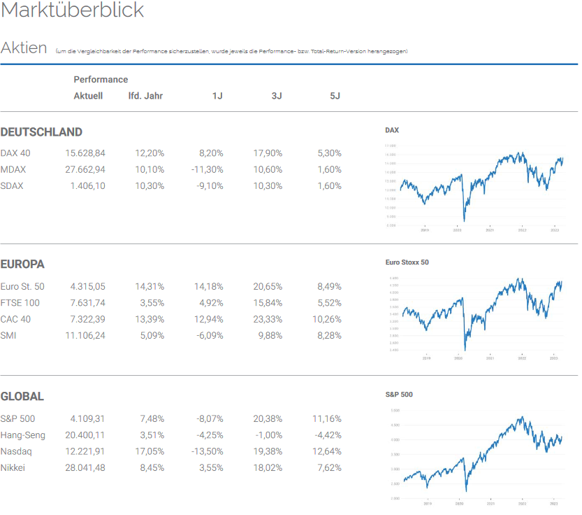 Marktüberblick Aktien Marktüberblick Aktien
