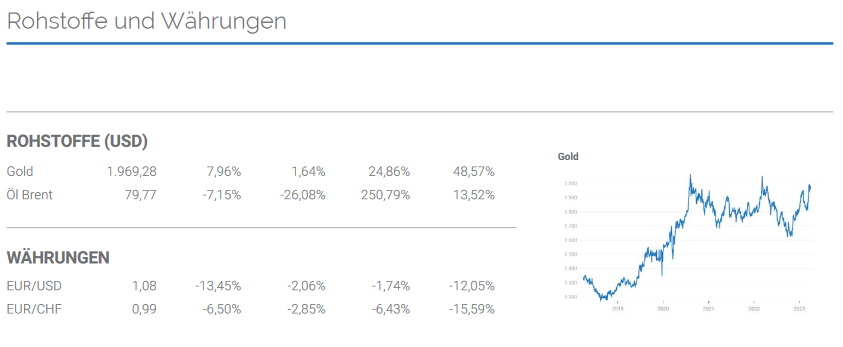 Marktüberblick Rohstoffe Marktüberblick Rohstoffe