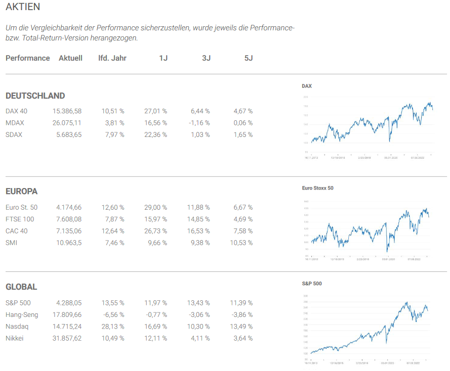 Marktüberblick Aktien Marktüberblick Aktien