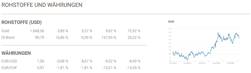 Marktüberblick Rohstoffe Marktüberblick Rohstoffe