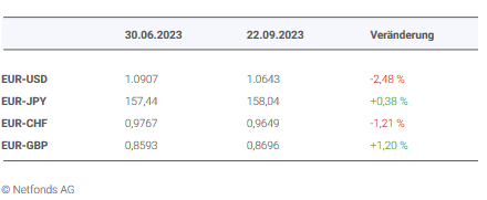 Vergleich der Devisenmärkte Vergleich der Devisenmärkte